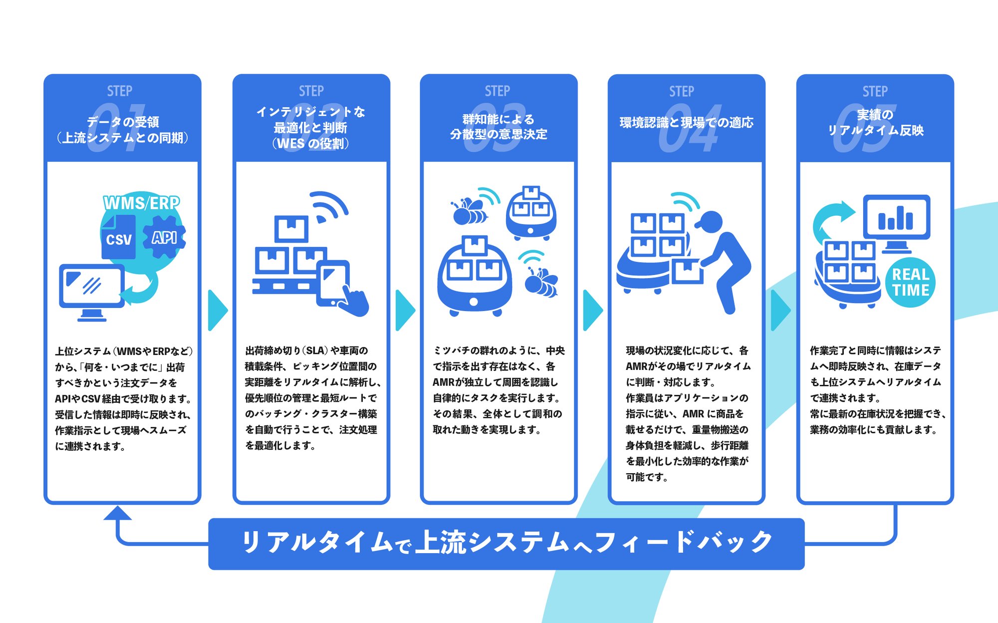 図解_修正3