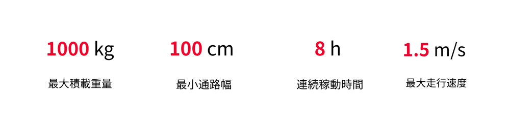 300 kg 最大積載重量のコピー 300 kg 最大積載重量のコピー