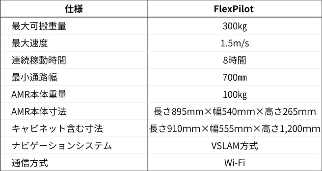 FlexPilot DO-2 FlexPilot DO-2
